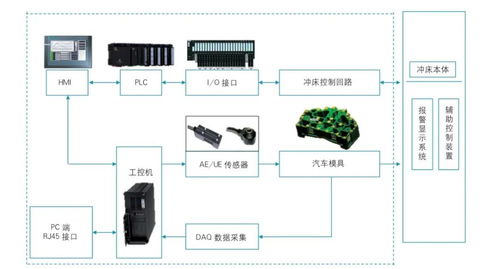 模具在線檢測功能研究